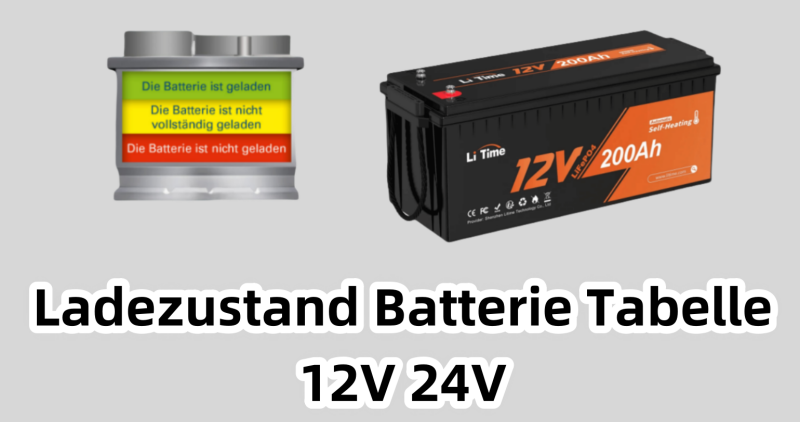 Ladezustand Batterie Tabelle 12V 24V