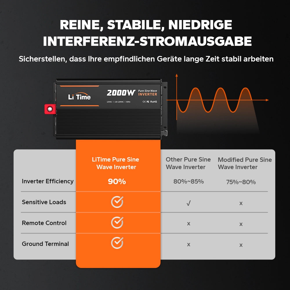 LiTime 2000W Reiner Sinsuswellen Wechselrichter 12VDC zu 230VAC Konverter