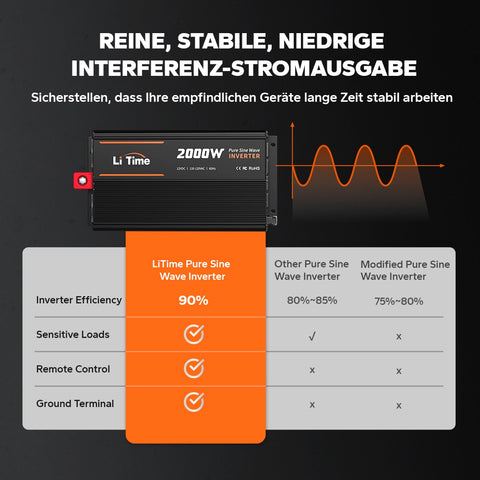 LiTime 2000W Reiner Sinsuswellen Wechselrichter 12VDC zu 230VAC Konverter