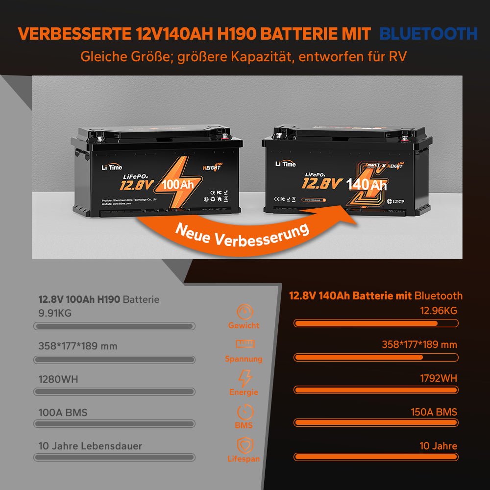 Bluetooth Lithium-Batterie H190 – Bis zu 40% mehr Kapazität und 1/3 des Gewichts