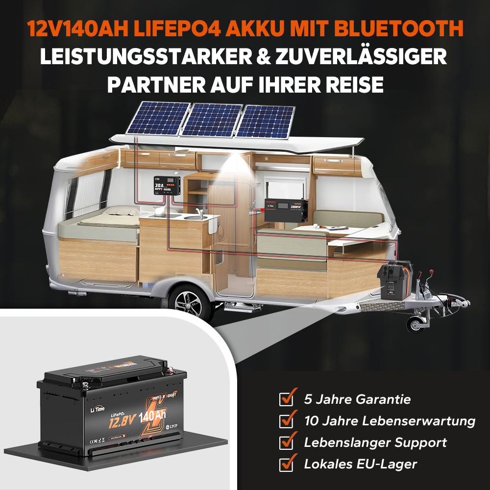 Leichte 12V Lithium-Batterie H190 – Perfekt für Fiat Ducato und Citroen Jumper