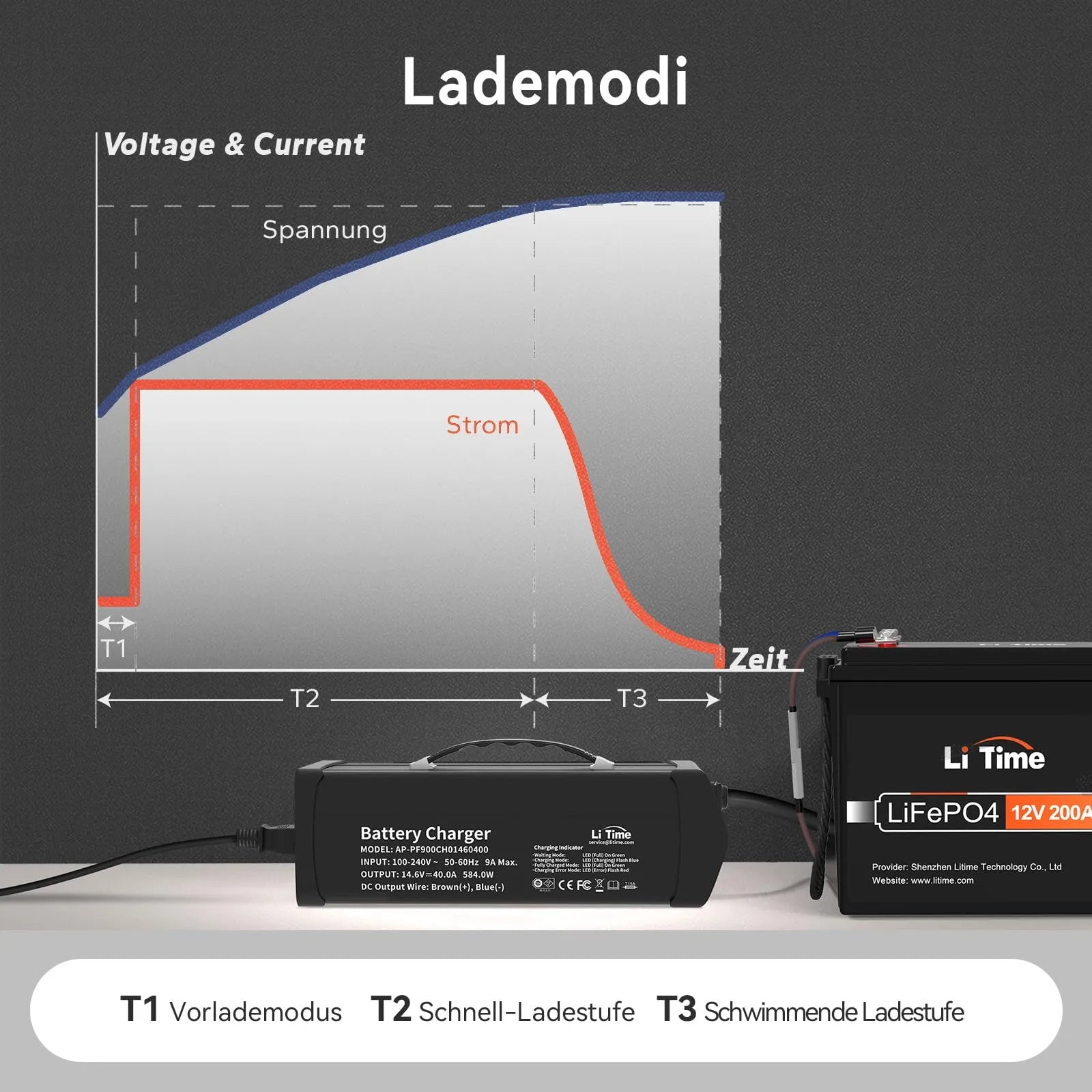 LiTime 14.6V 40A caricabatteria al litio per batteria al litio 12V LiFePO4