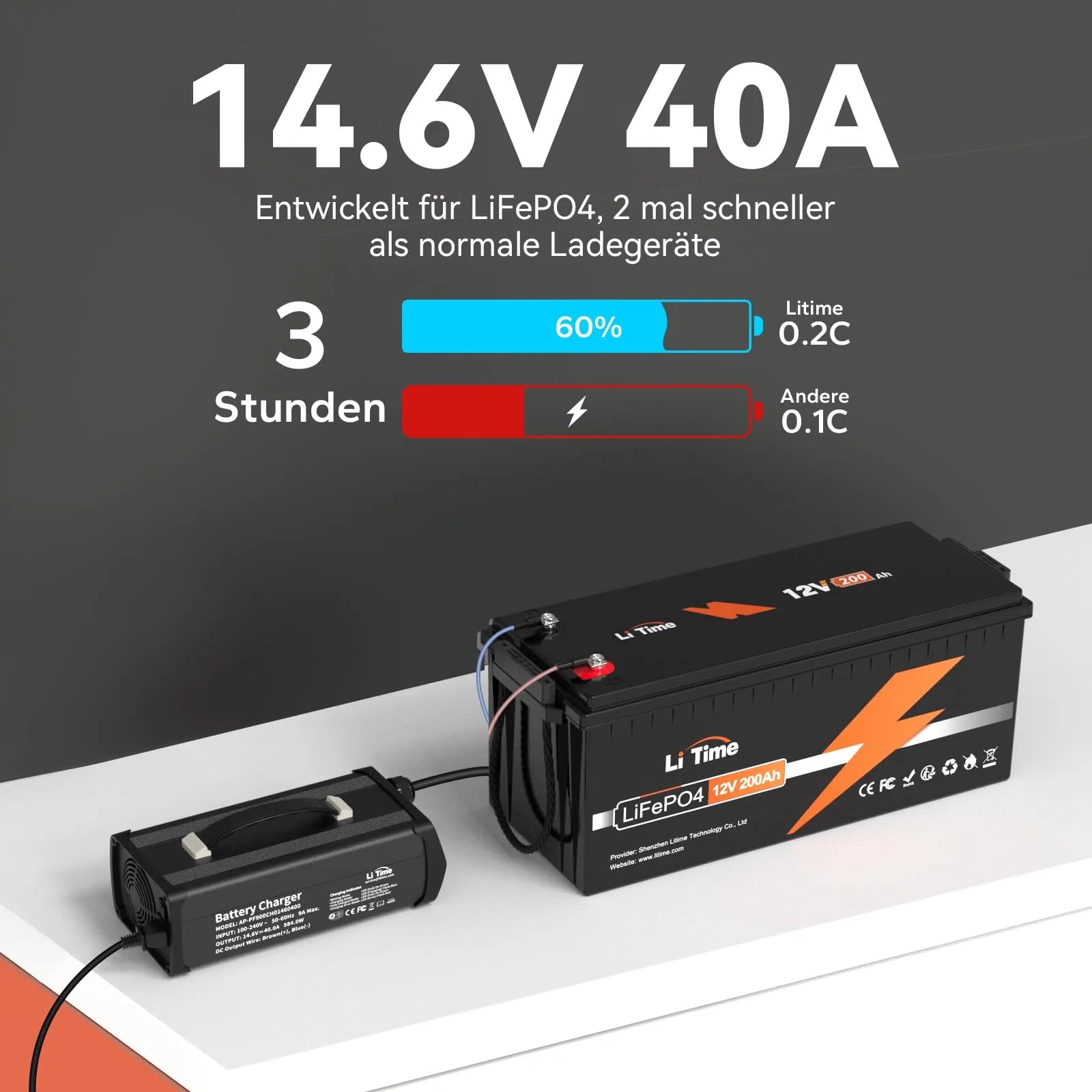 LiTime 14.6V 40A caricabatteria al litio per batteria al litio 12V LiFePO4