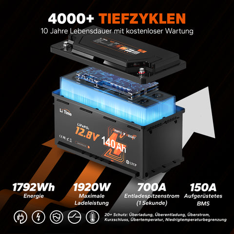 ⚡Endpreis: €339,39⚡12V 140Ah H190 Deep Cycle Lithium-Batterie mit Bluetooth – Wohnmobil Untersitz, DIN H8