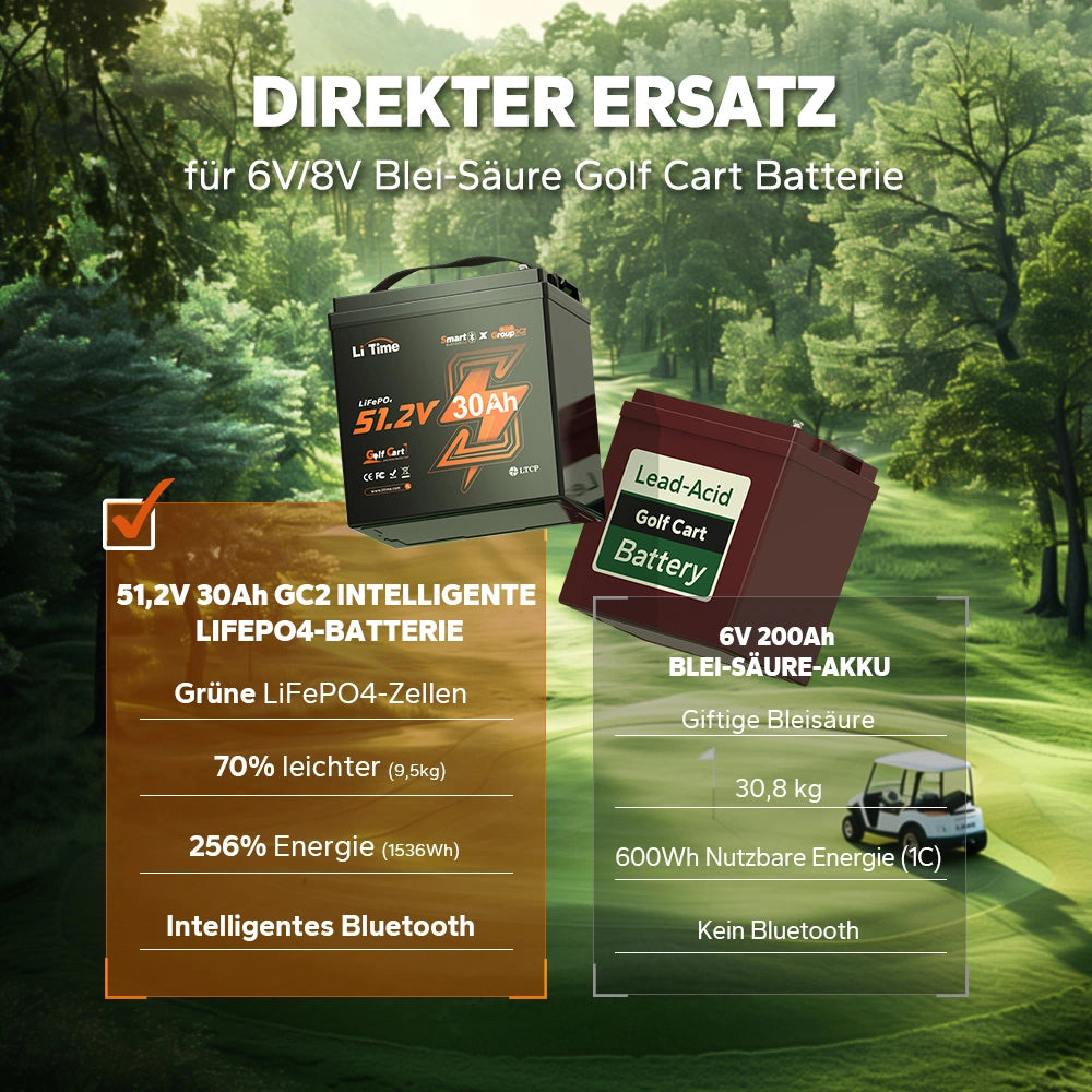 LiTime 48V 30Ah GC2 Bluetooth Lithium Batterie – Golfwagen & Kart Akku mit 100A BMS