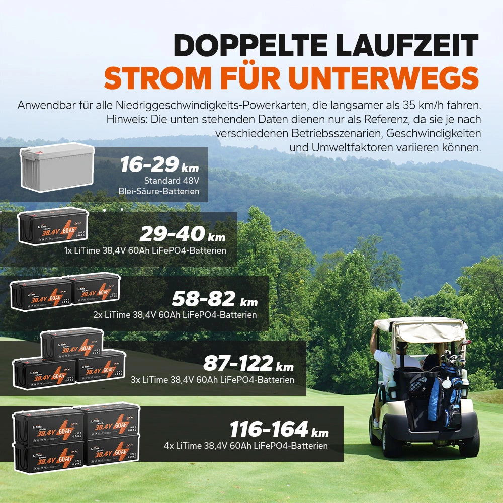 LiTime 36V 60Ah Kart und Golfwagen Deep Cycle Lithium Batterie