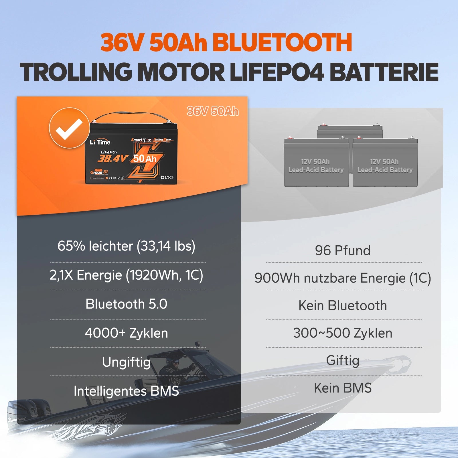 LiTime 36V 50Ah Bluetooth Deep Cycle Lithium Batterie – Group 31 für Trolling Motor & Marine