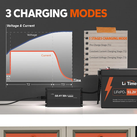 LiTime 58,4V 10A LiFePO4 Batterieladegerät für 51.2V LiFePO4 Batterie, mit intelligenter 0V-Ladefunktion