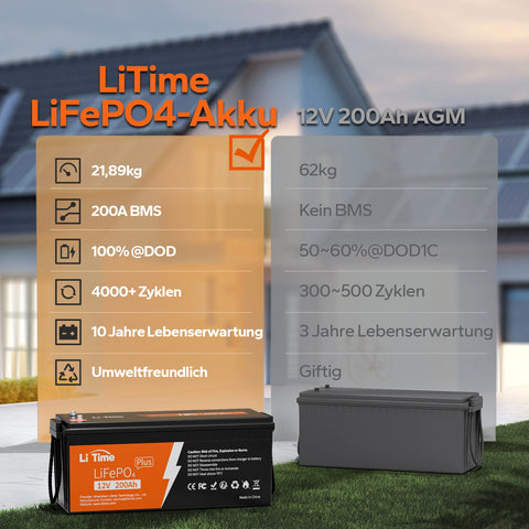 12V 200Ah Plus Lithium-LiFePO4-Akku mit 2560W Leistung