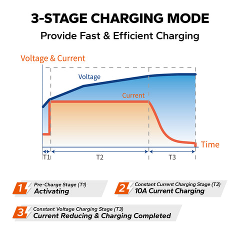 LiTime 14.6V 10A Lithium Batterieladegerät für 12V LiFePO4 Lithium Batterie