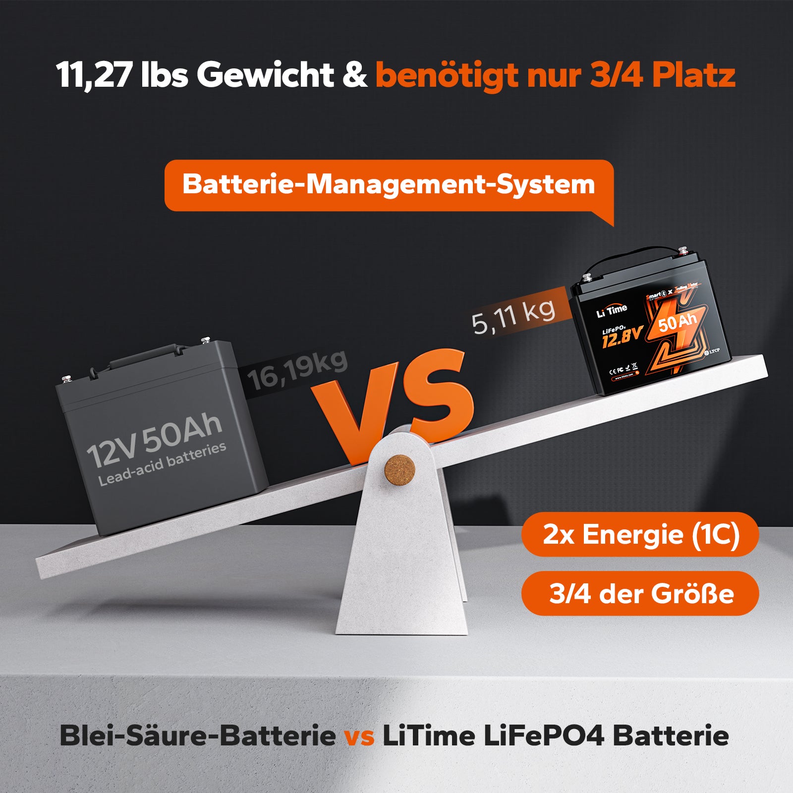 LiTime 12V 50Ah  TM LiFePO4 Lithium Batterie: Mehr Energie aber kleinere Größe