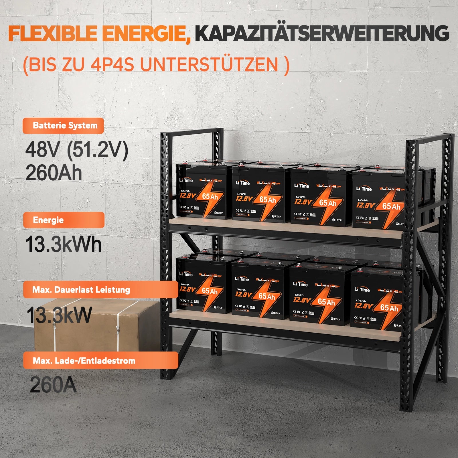 LiTime 12V 65Ah Group 22NF Deep Cycle Lithium-Batterie Rollstuhl Schwergewicht und Mobilitätsscooter