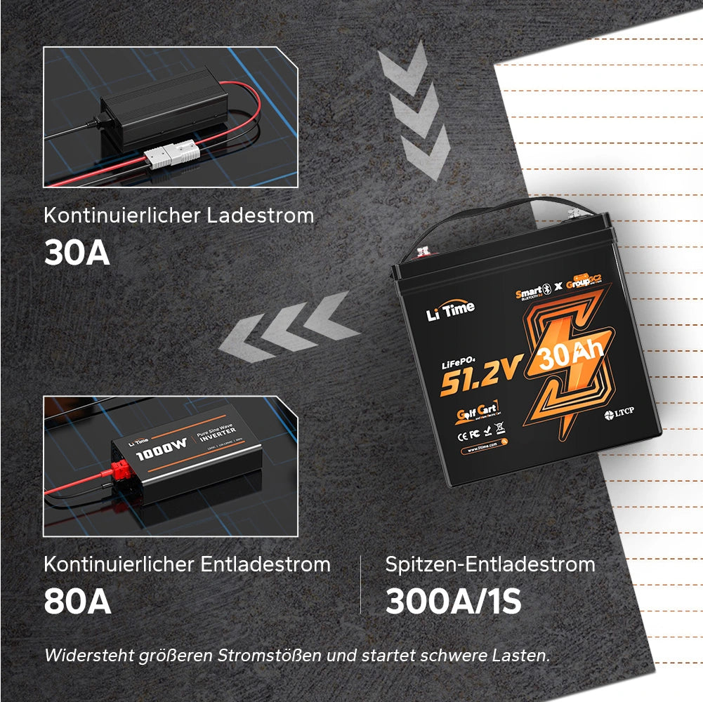 LiTime 48V 30Ah GC2 Bluetooth Lithium Batterie – Golfwagen & Kart Akku mit 100A BMS