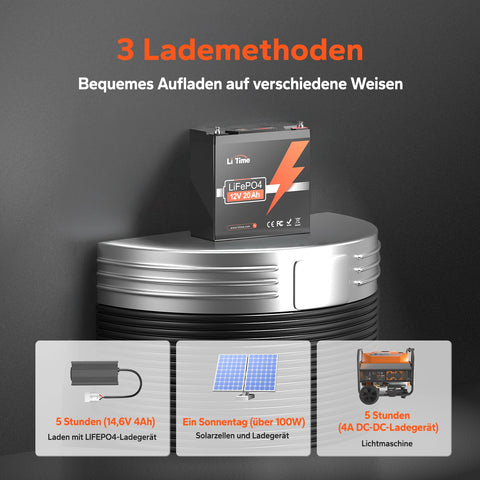 LiFePO4 12V 20Ah  Deep Cycle Batterie mit BMS & 4000 Zyklen – Für Fischfinder, Solar, Boot, Camping