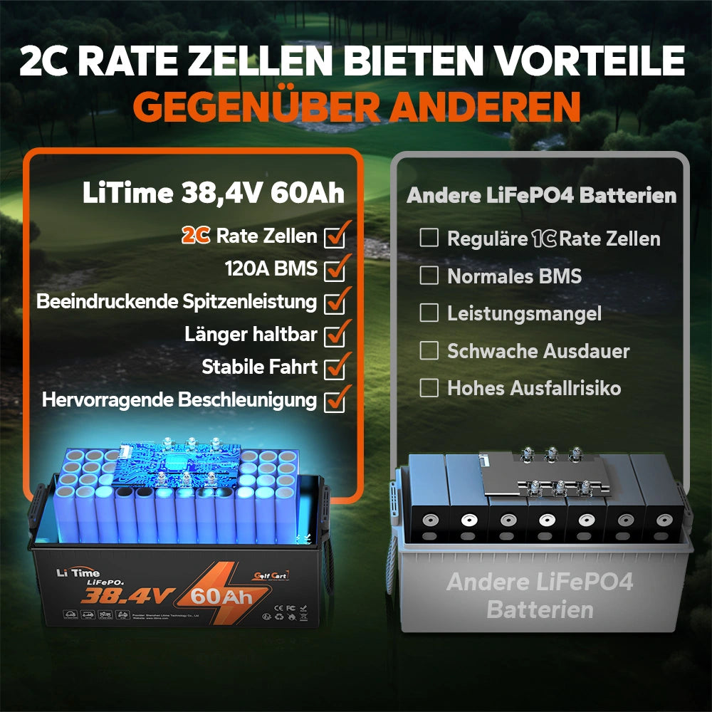 LiTime 36V 60Ah Kart und Golfwagen Deep Cycle Lithium Batterie