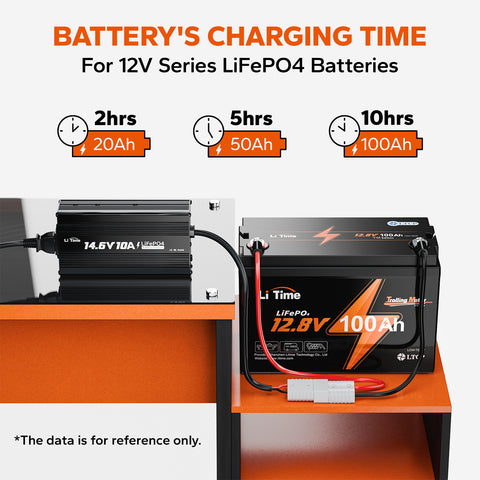 LiTime 14.6V 10A Lithium Batterieladegerät für 12V LiFePO4 Lithium Batterie