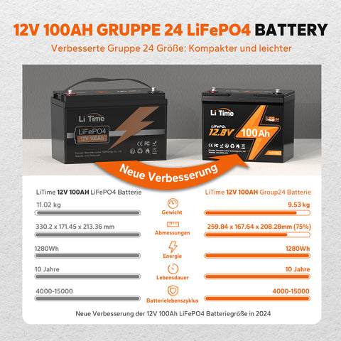 [Vorbestellung] ⚡Neuerscheinung⚡ 12V 100Ah Group24 Lithium Batterie