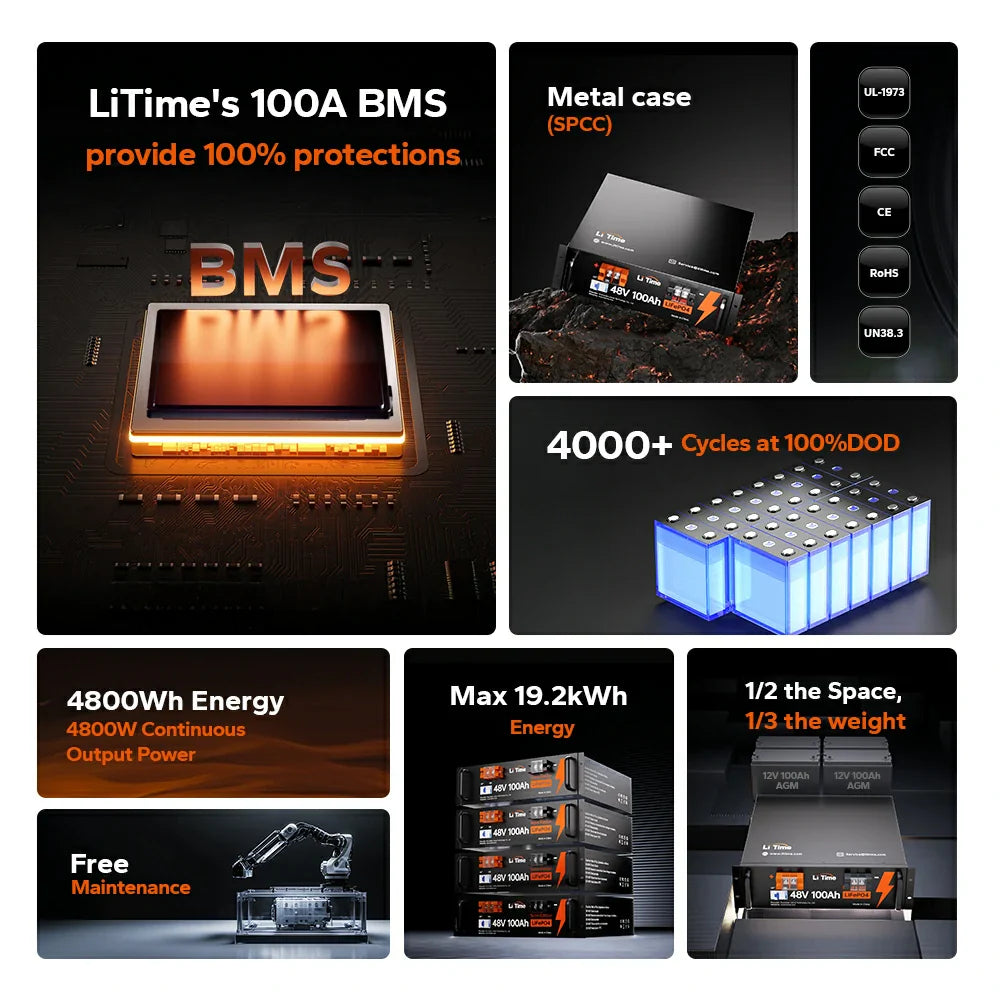 LiTime 48V 100Ah Deep Cycle Lithium LiFePO4 Batterie