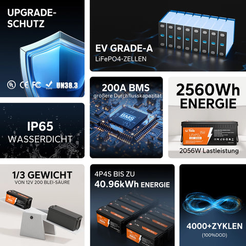 12V 200Ah Plus Lithium-LiFePO4 Batterie 