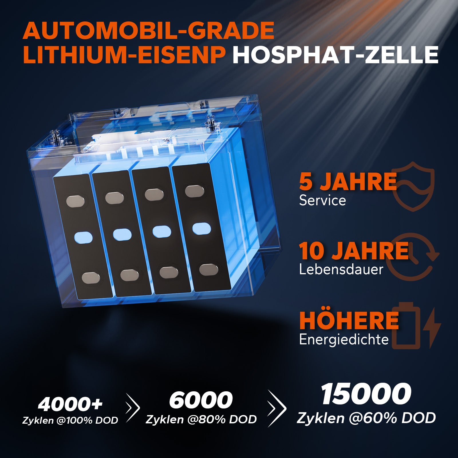 24V 50Ah Bluetooth Low-Temp Schutz Deep Cycle Lithium Batterie für Elektromotor-Boote