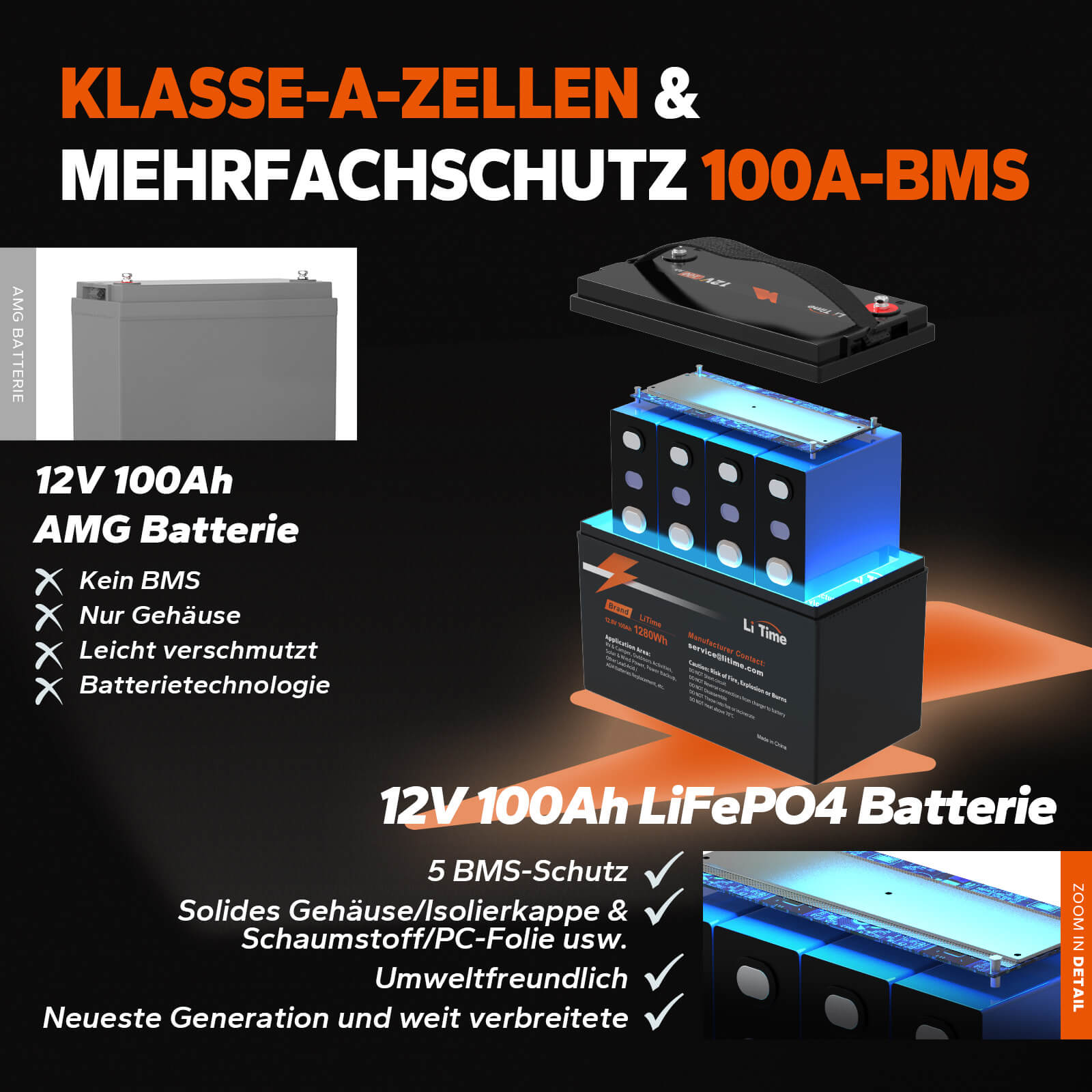 0% MwSt.】LiTime 12V 230Ah Plus Low-Temp-Schutz LiFePO4 Batterie Einge –  LiTime-DE