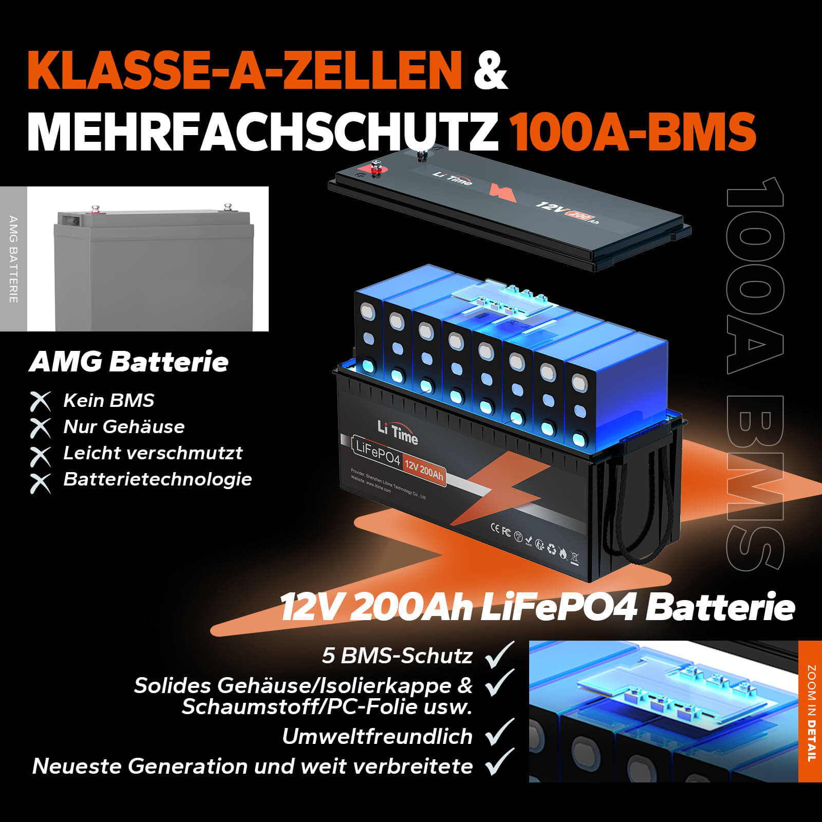 LiTime LiFePO4 Akku Lithium Batterie 12V 200Ah 100Ah 50Ah für Solar  Wohnmobil