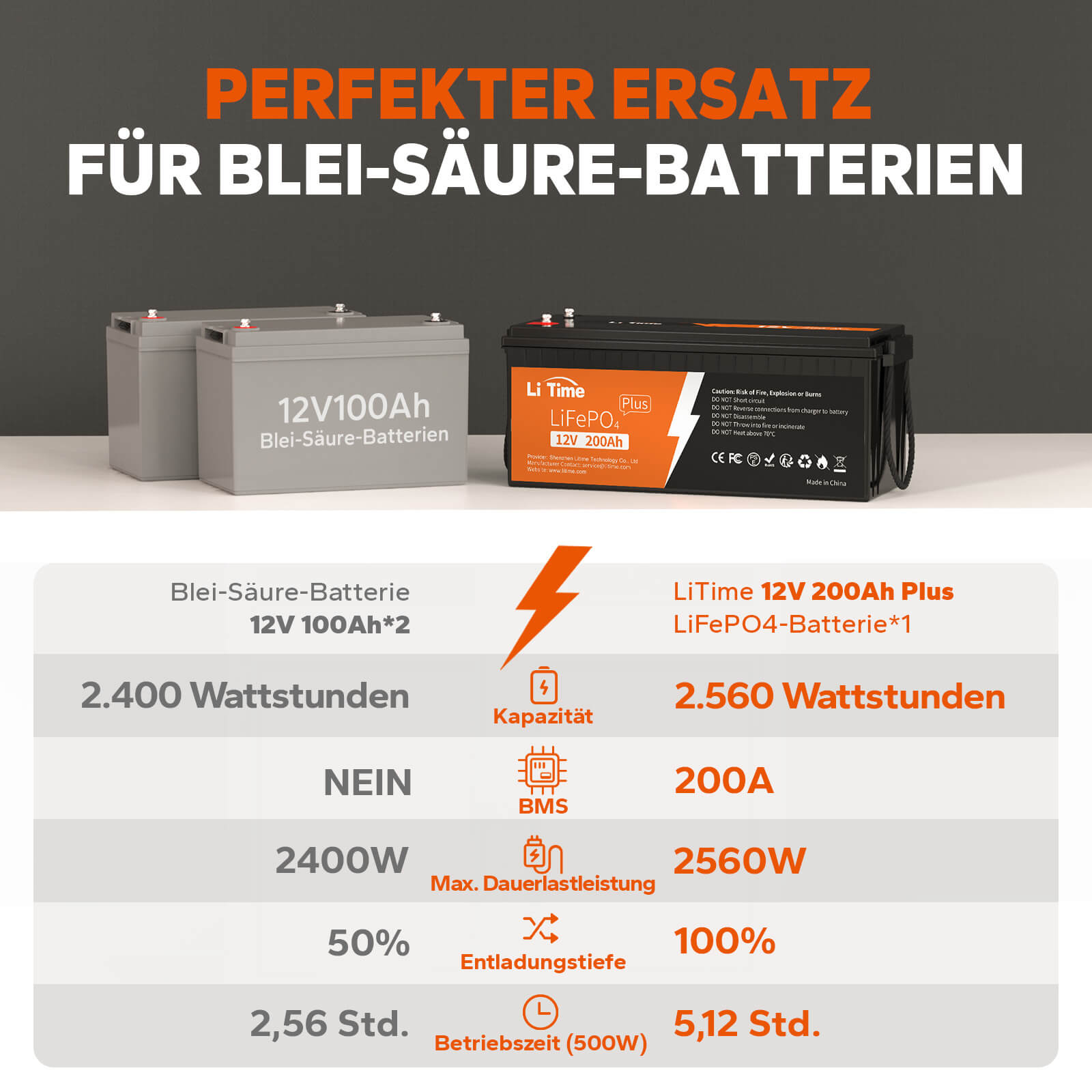 0% TVA】Batterie LiTime 12V 200Ah Plus Lithium LiFePO4 (UNIQUEMENT pou –  LiTime-DE