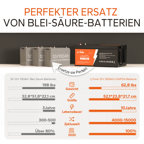 4 pack LiTime 12V 300Ah Batterien & 1x kostenloses 14.6V 20A Ladegerät